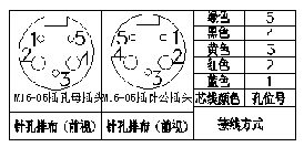 M16�ܷ�������