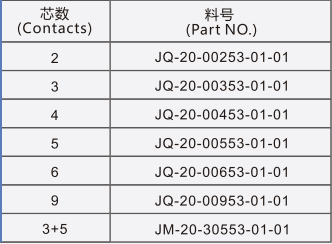 ����ĸ��ͷ