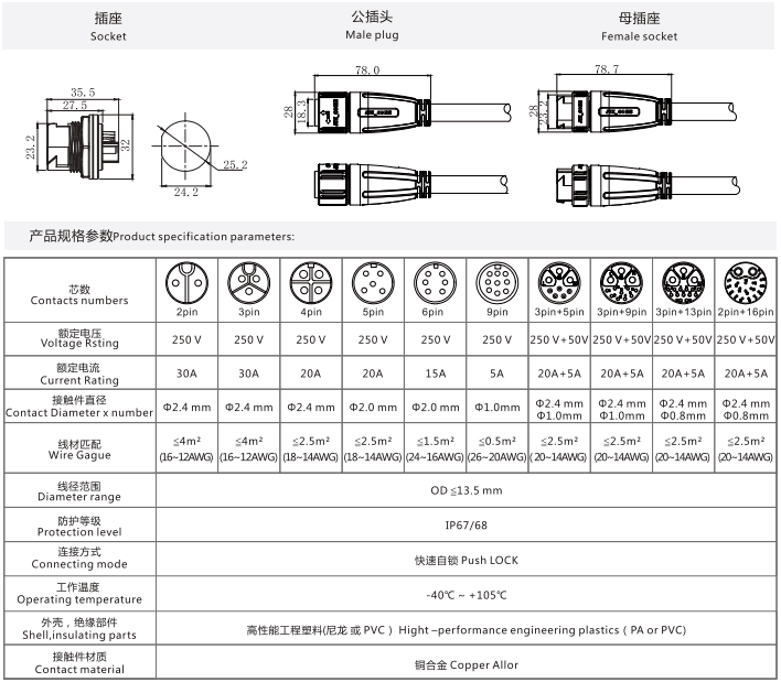 ����ĸ��ͷ