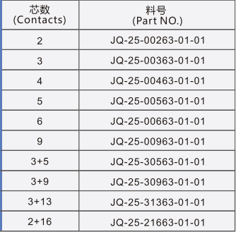 ����ĸ��ͷ