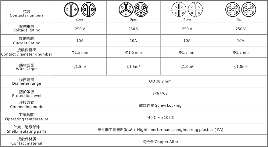 插孔公头组装式连接器 插孔公头组装式连接器