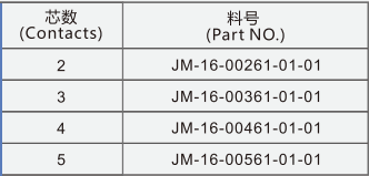 ����ĸͷ��װʽ������