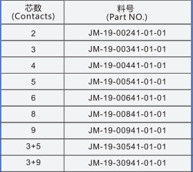 ��ˮ�ԽӲ�ͷ