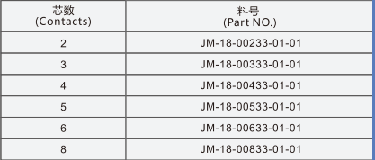 M18����ͷ������