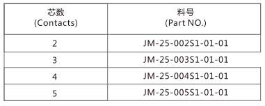 M25ֱͨ������