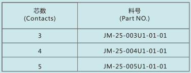 M25��װֱͨ������
