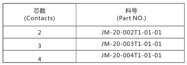 ��ͨ������